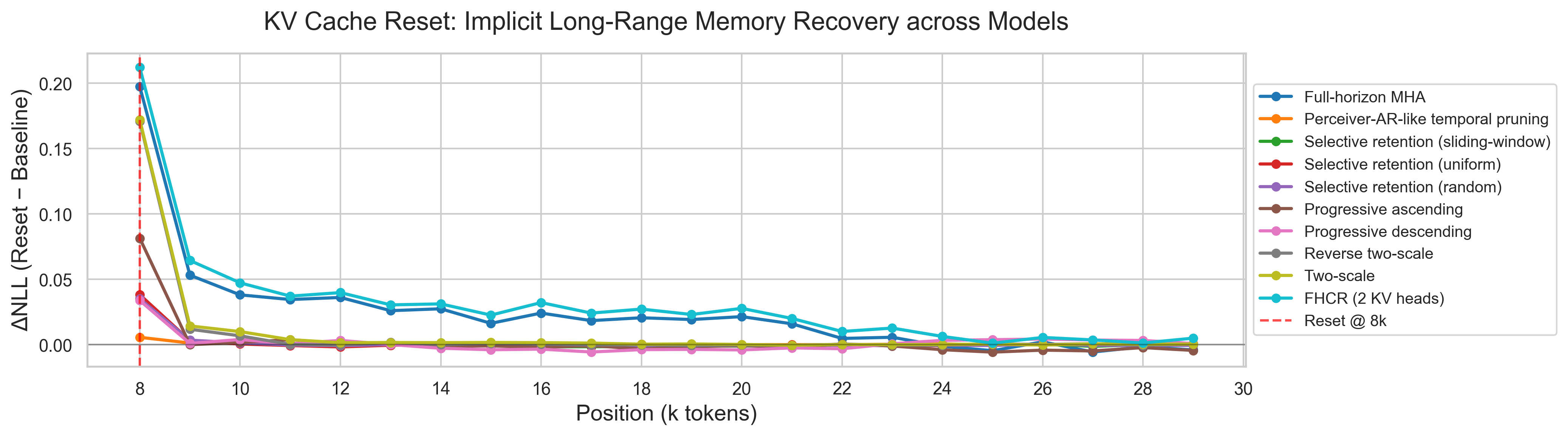 KRCU recovery trajectories